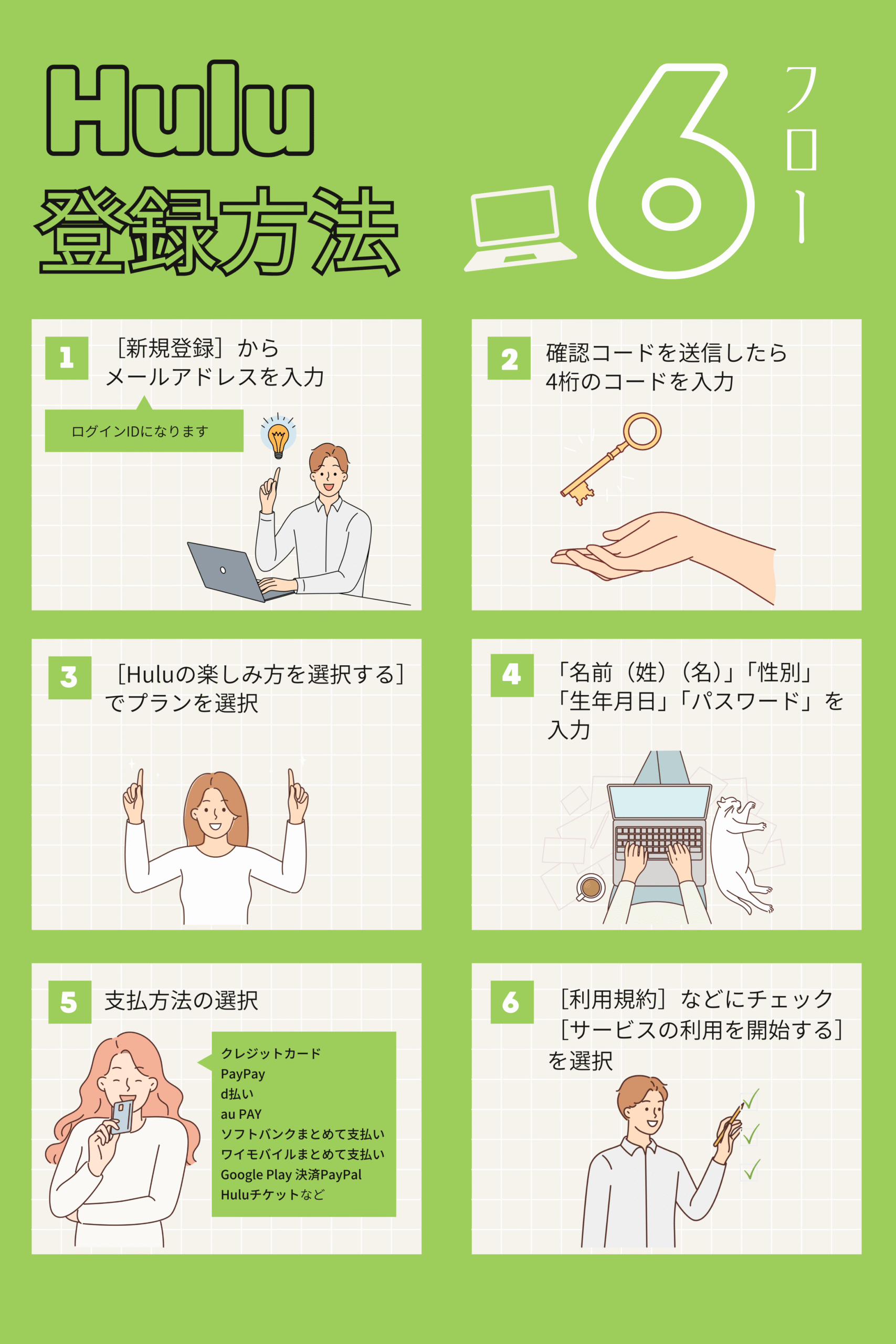 登録方法フロー